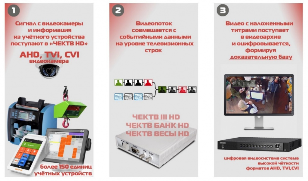 Структурная схема работы ЧЕКТВ HD Рисунок1.jpg